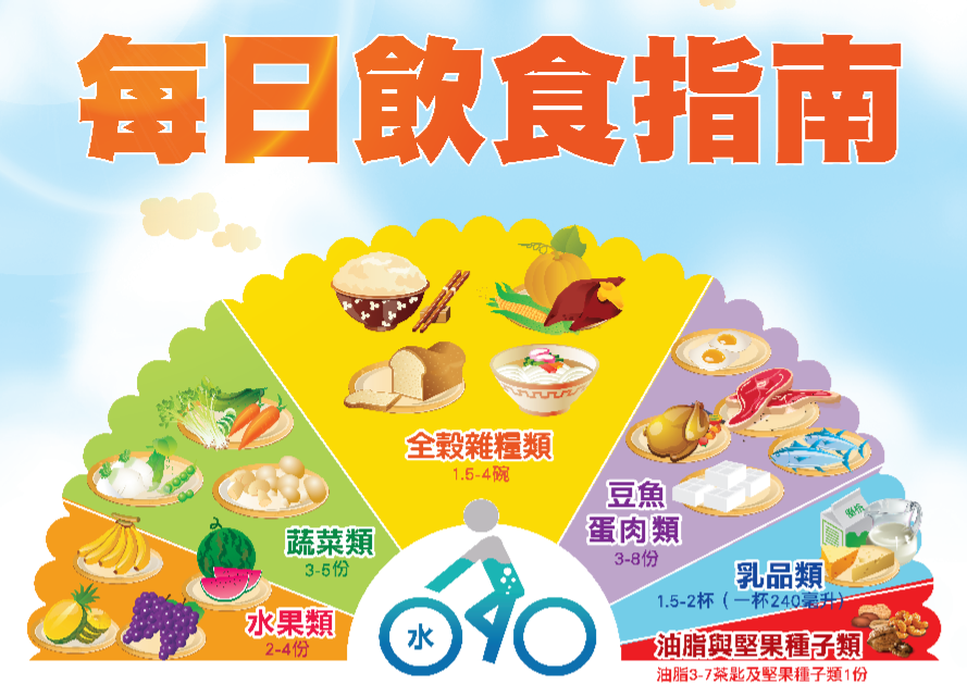 圖片來源:衛福部國民健康署