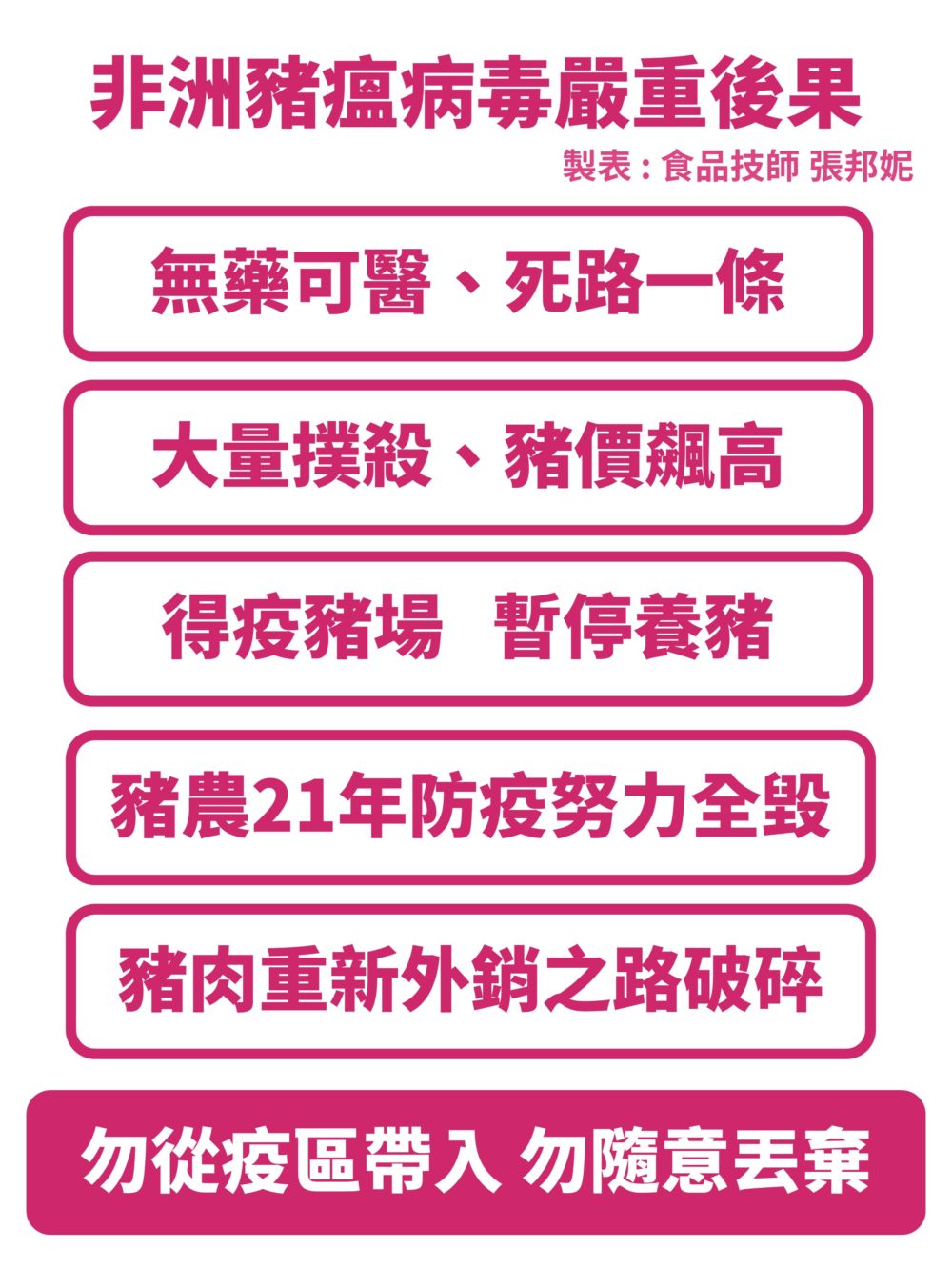 非洲豬瘟病毒嚴重後果