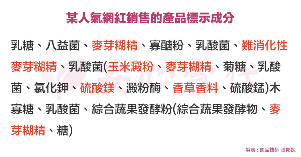 益生菌成份充滿麥芽糊精玉米澱粉