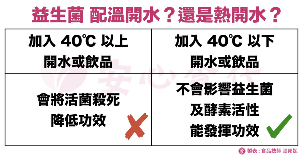益生菌怎麼吃？益生菌可以配溫開水嗎？或是加入高溫飲品中？活菌霸熱不適合超過40℃的飲品一起服用