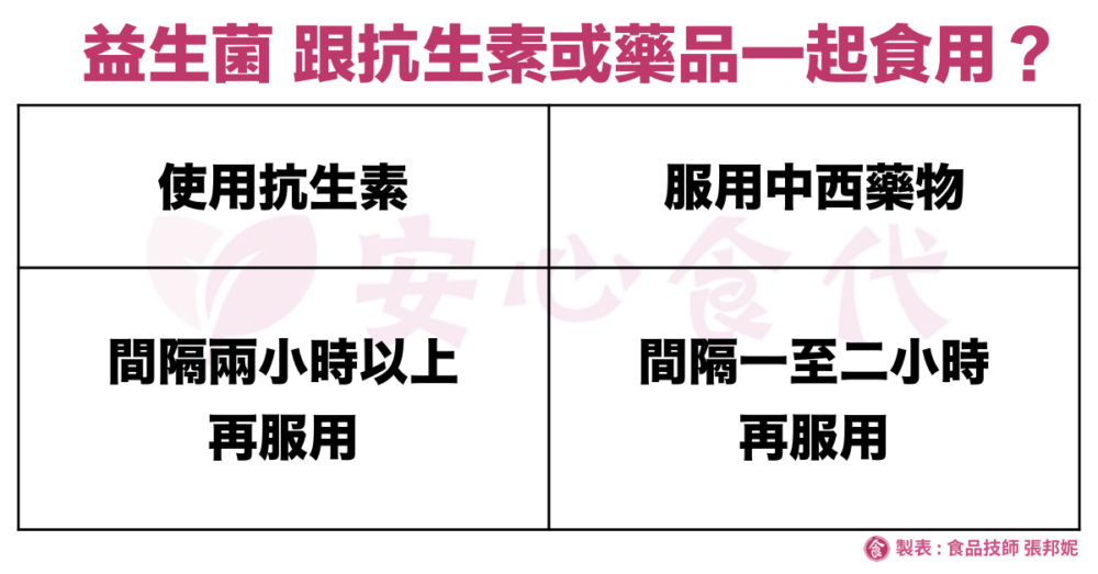 益生菌怎麼吃？益生菌可以跟抗生素或藥品一起食用嗎？與抗生素間隔2小時以上食用，與中西藥間隔1~2小時食用