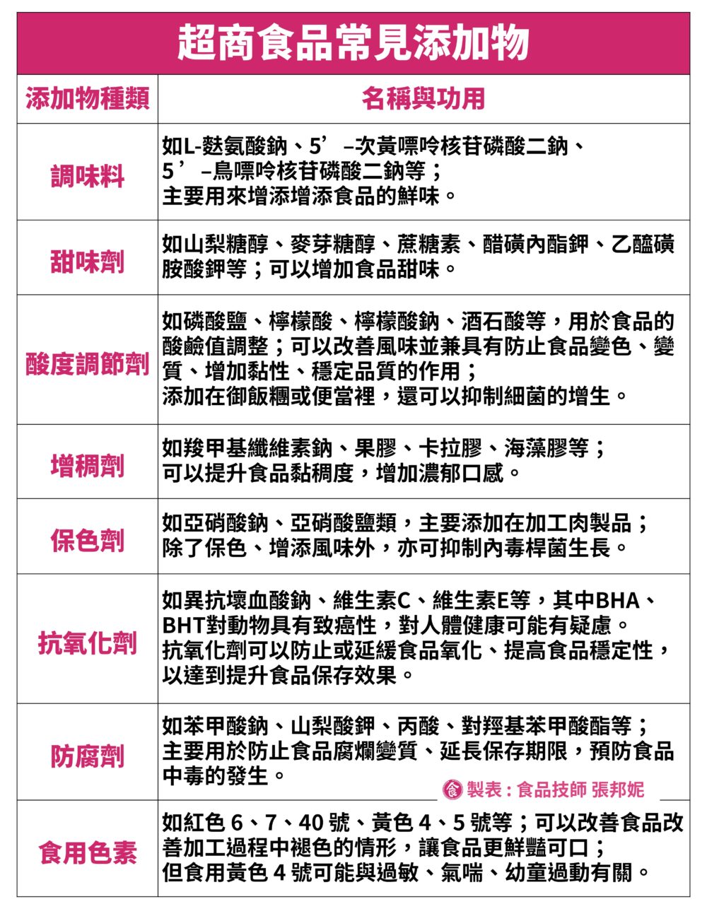 超商便當 飯糰超多食品添加物 對身體有影響嗎 怎麼吃才更健康 安心食代食安知識網 最貼近生活的食品安全知識網